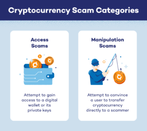 Crypto Scam Categories